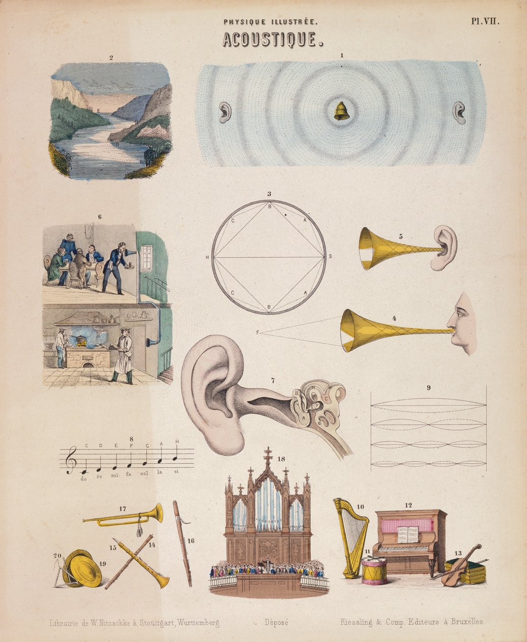 Erilaisia soittimia ja ääniä, Württemberg, c1850 tekijältä Unbekannt