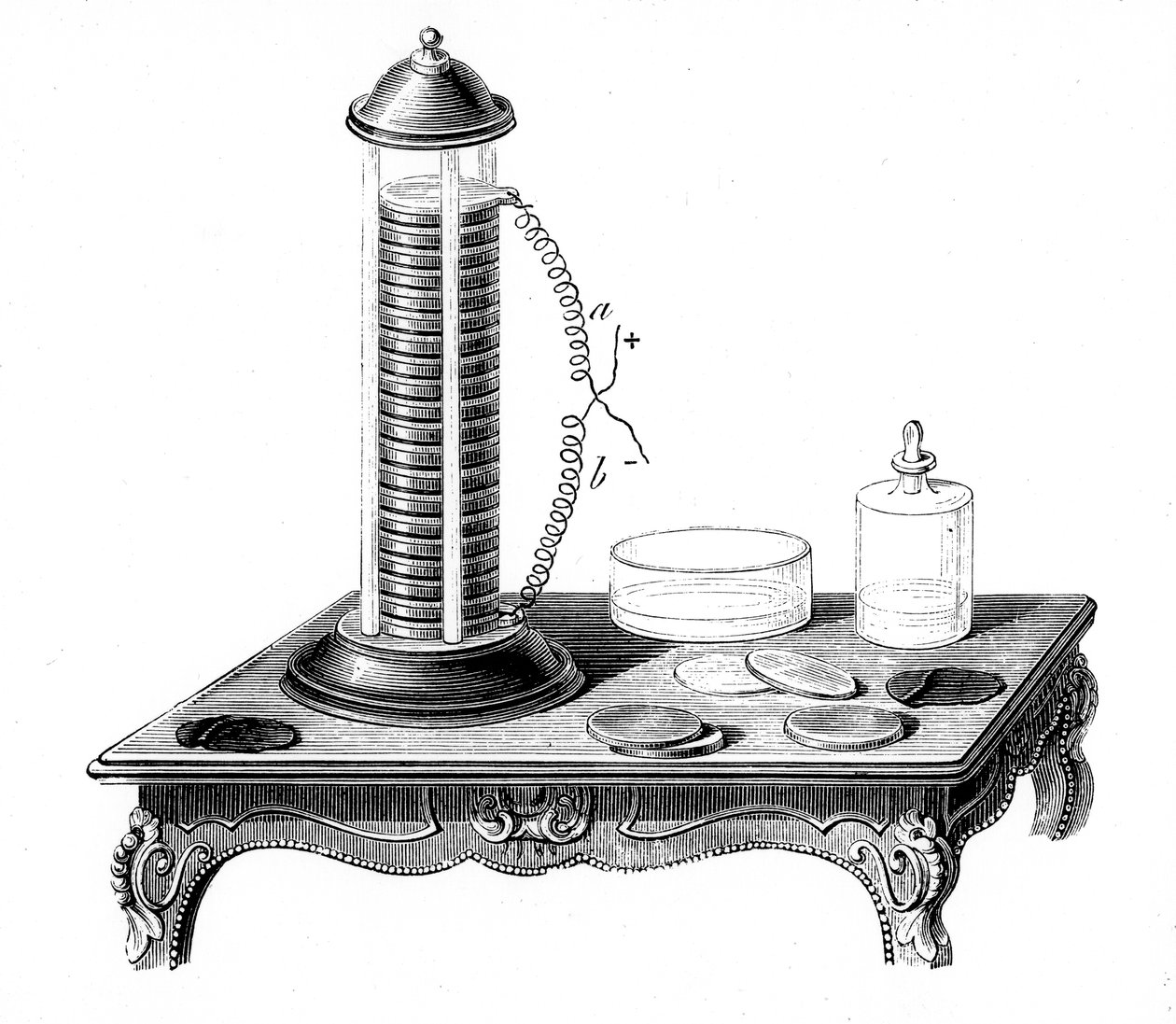 Voltaic-akkupino, 1887 tekijältä Unbekannt