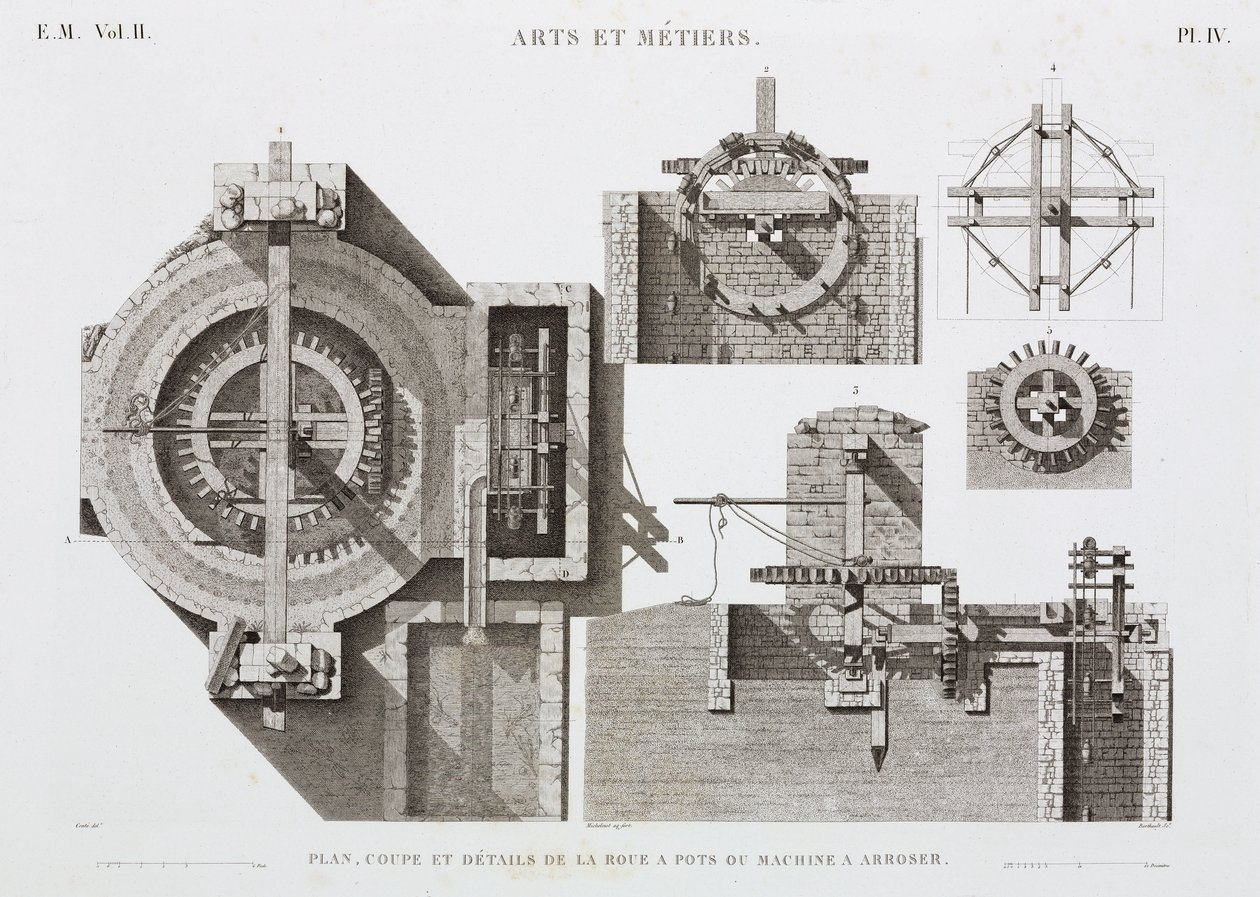 Water Power, Pre-1900 Waterwheel, Egypti, n. 1798 tekijältä Unbekannt