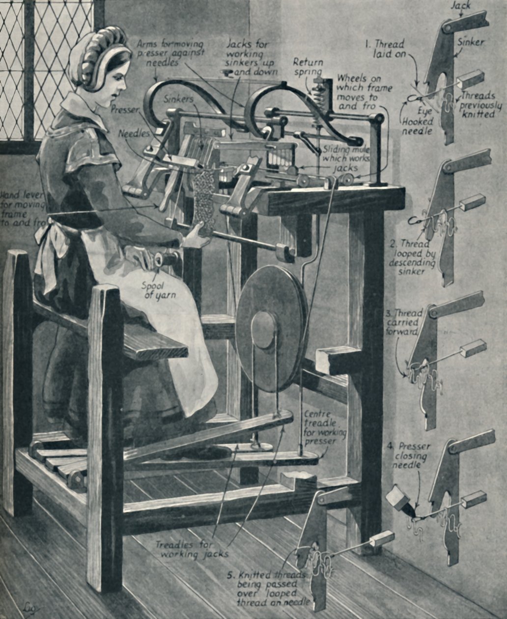 William Lees Clever -sukkakehys, c1934 tekijältä Unbekannt