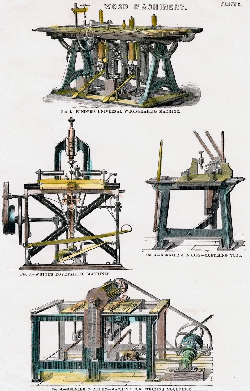 Puukoneet, 1800-luku tekijältä Unbekannt