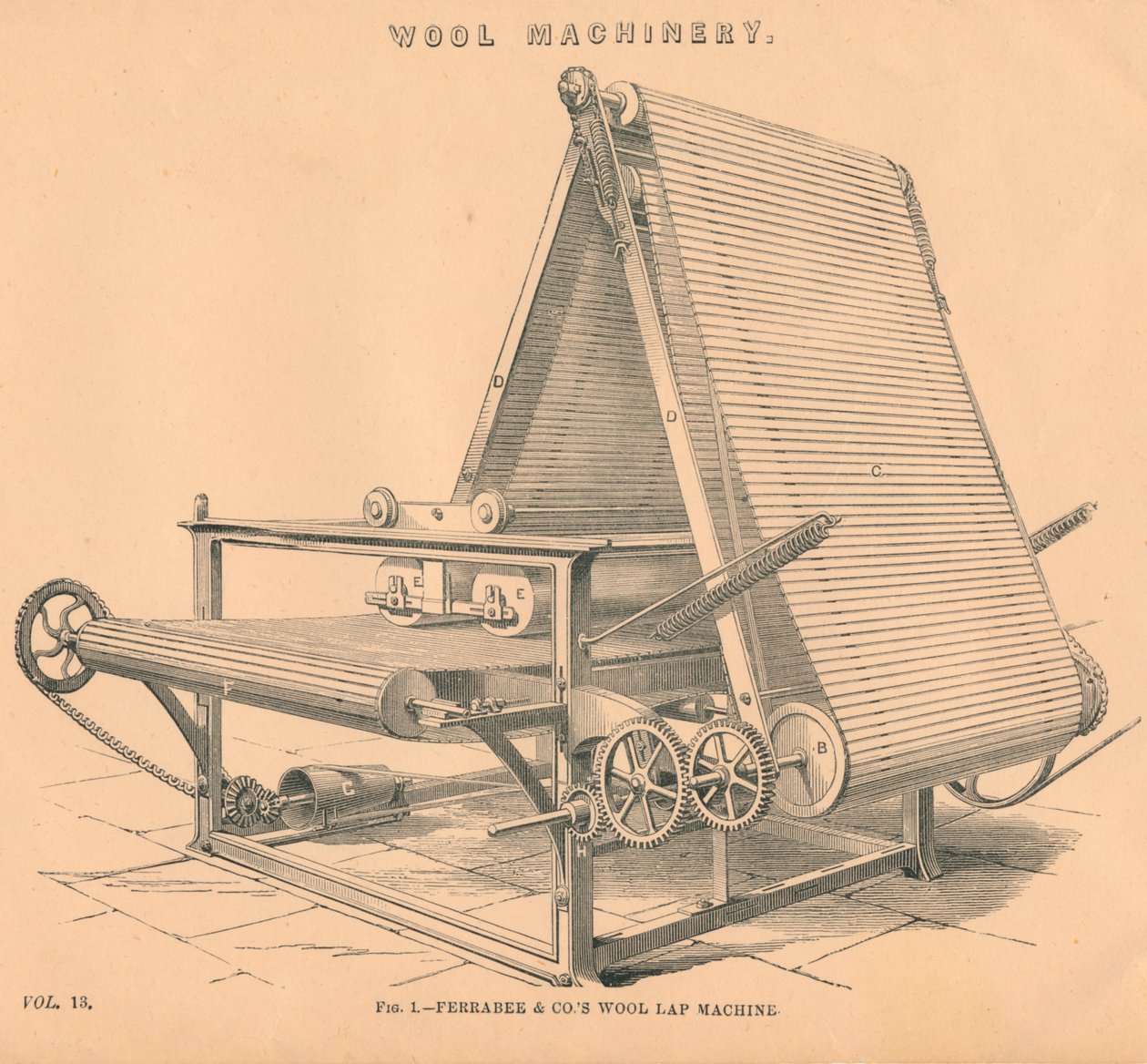 Villakoneet: Ferrabee & Co.s Wool Lap Machine, c1880 tekijältä Unbekannt