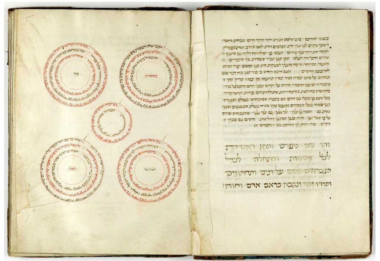 Abraham Abulafian "Sefer Hashem" (muste pergamentille) tekijältä Unbekannt Unbekannt