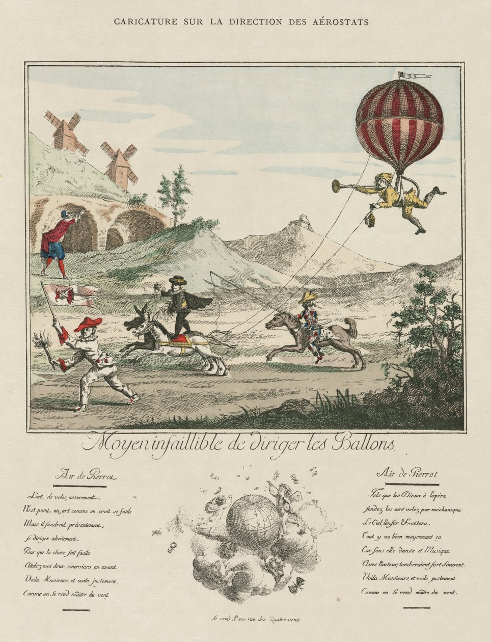 "Erehtymätön ilmapallojen ohjausmenetelmä", 1700-luvun loppu tekijältä Unbekannt
