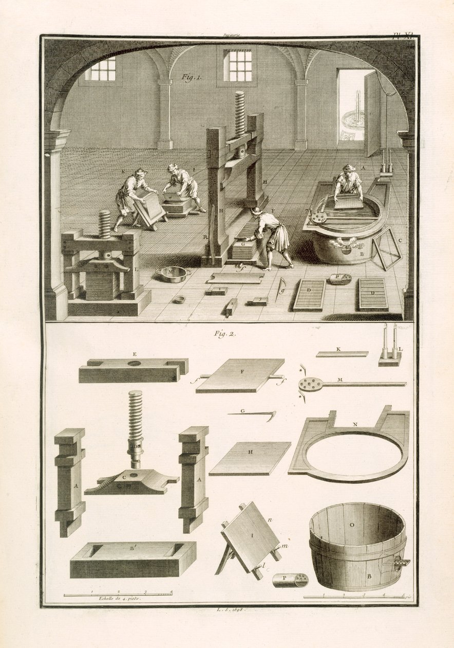 Paperinvalmistajat, kuvitus M. de Landen tieteiden sanakirjasta, n. 1770 (litho) tekijältä Unbekannt