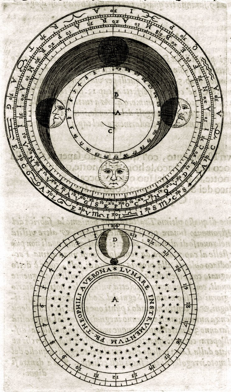 Plate drawn from "Armonia Astronomica et Geometrica, quattro trattati ne 