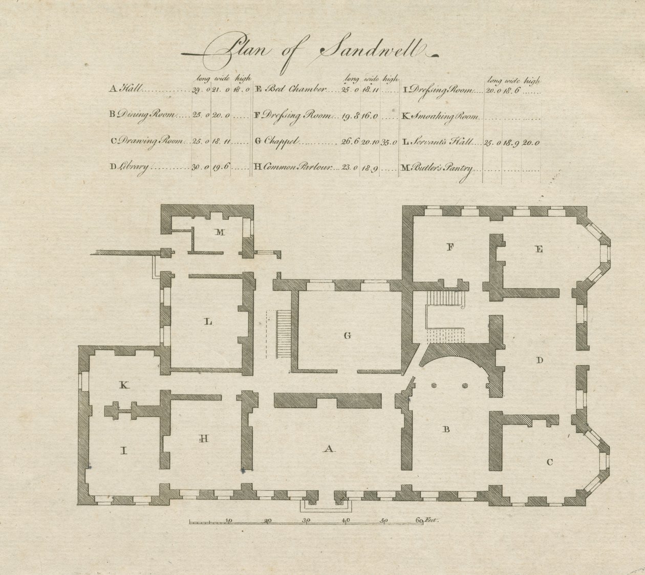 Sandwell Park – Hallin suunnitelma: kaiverrus ja [?1700-luku] tekijältä Unbekannt