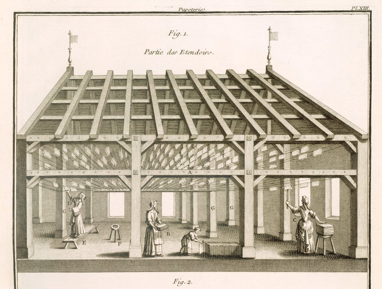 Kuivausteline, Papermakers, kuvitus M. de Landen tieteiden sanakirjasta, n. 1770 (litho) tekijältä Unbekannt