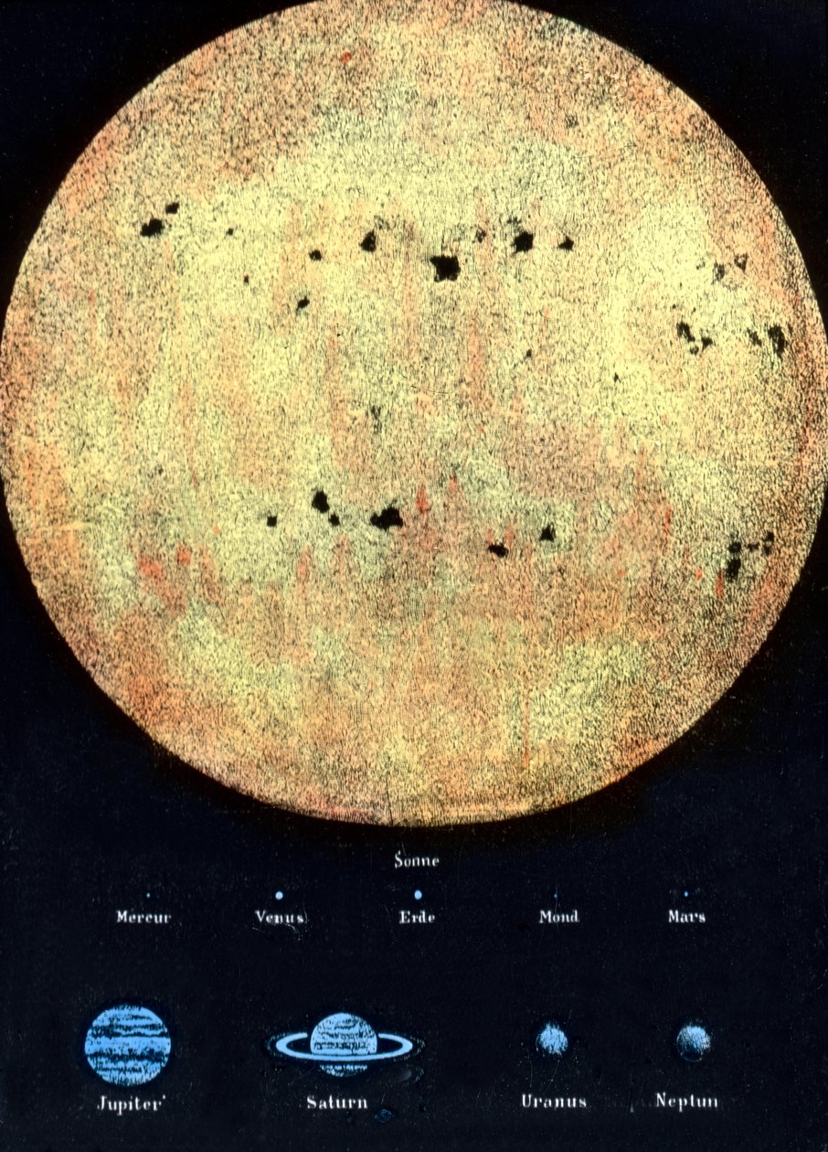 Auringon mittakaava verrattuna aurinkoa kiertäviin planeetoihin tekijältä Unbekannter Künstler