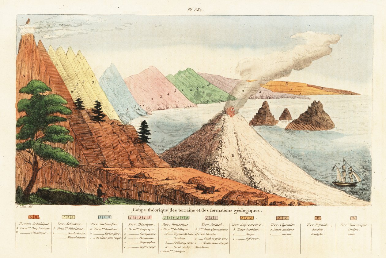 Teoreettinen poikkileikkaus geologisista muodostumista ja maastoista.1834-1839 (kaiverrus) tekijältä Unbekannter Künstler