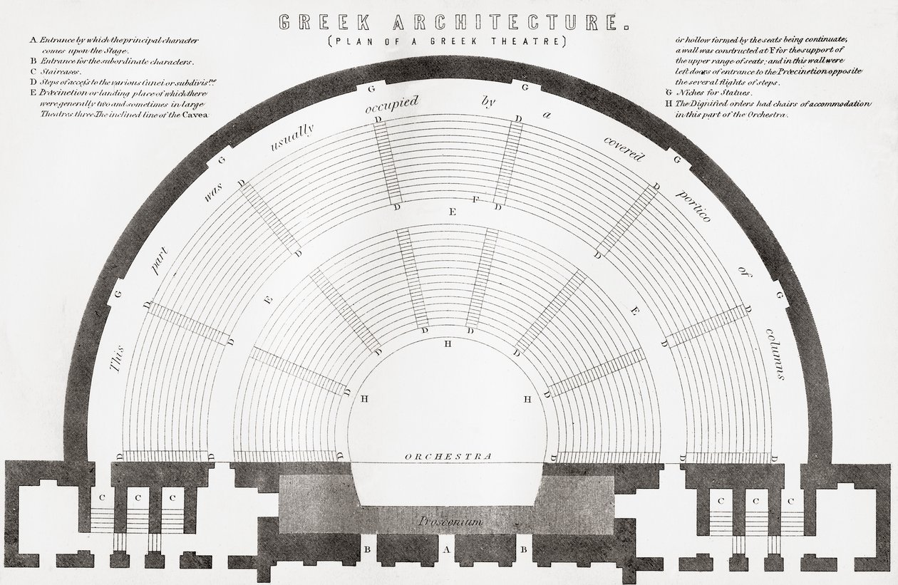 Antiikin kreikkalaisen teatterin suunnitelma, The National Encyclopaedia, julkaistu noin vuonna 1890. tekijältä Unbekannt Unbekannt