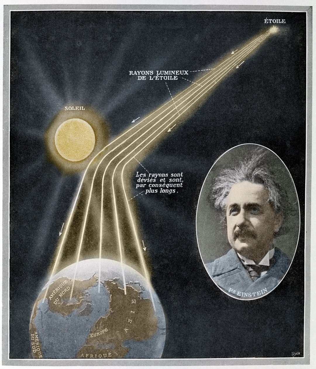Albert Einsteinin kokeellinen osoitus valonsäteen pituuden suhteellisuusteorian soveltamisesta 29. toukokuuta tapahtuneen auringonpimennyksen havaitsemisen jälkeen. tekijältä Unknown Artist