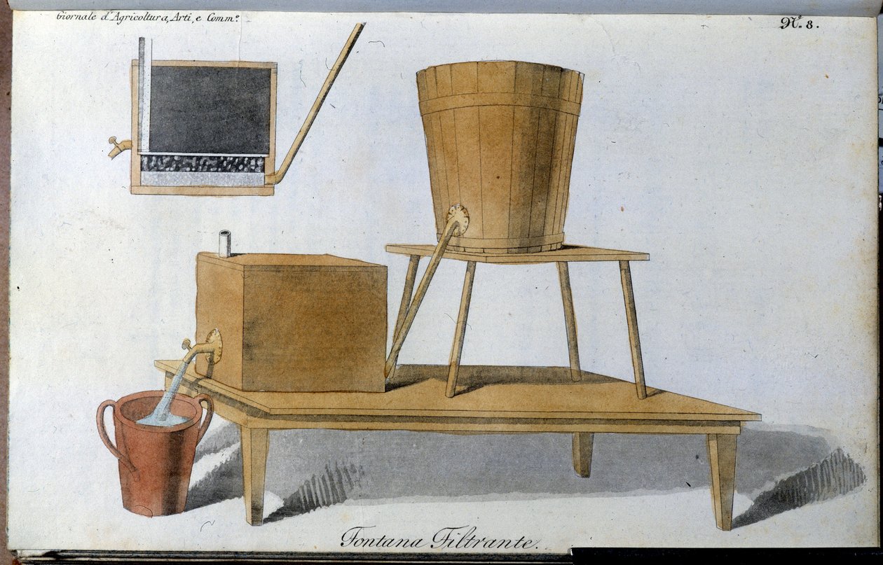 Suihkulähde vedensuodattimella. Levy otettu lehdestä "" Journal of Agriculture, Arts and Technics "" (Revue d