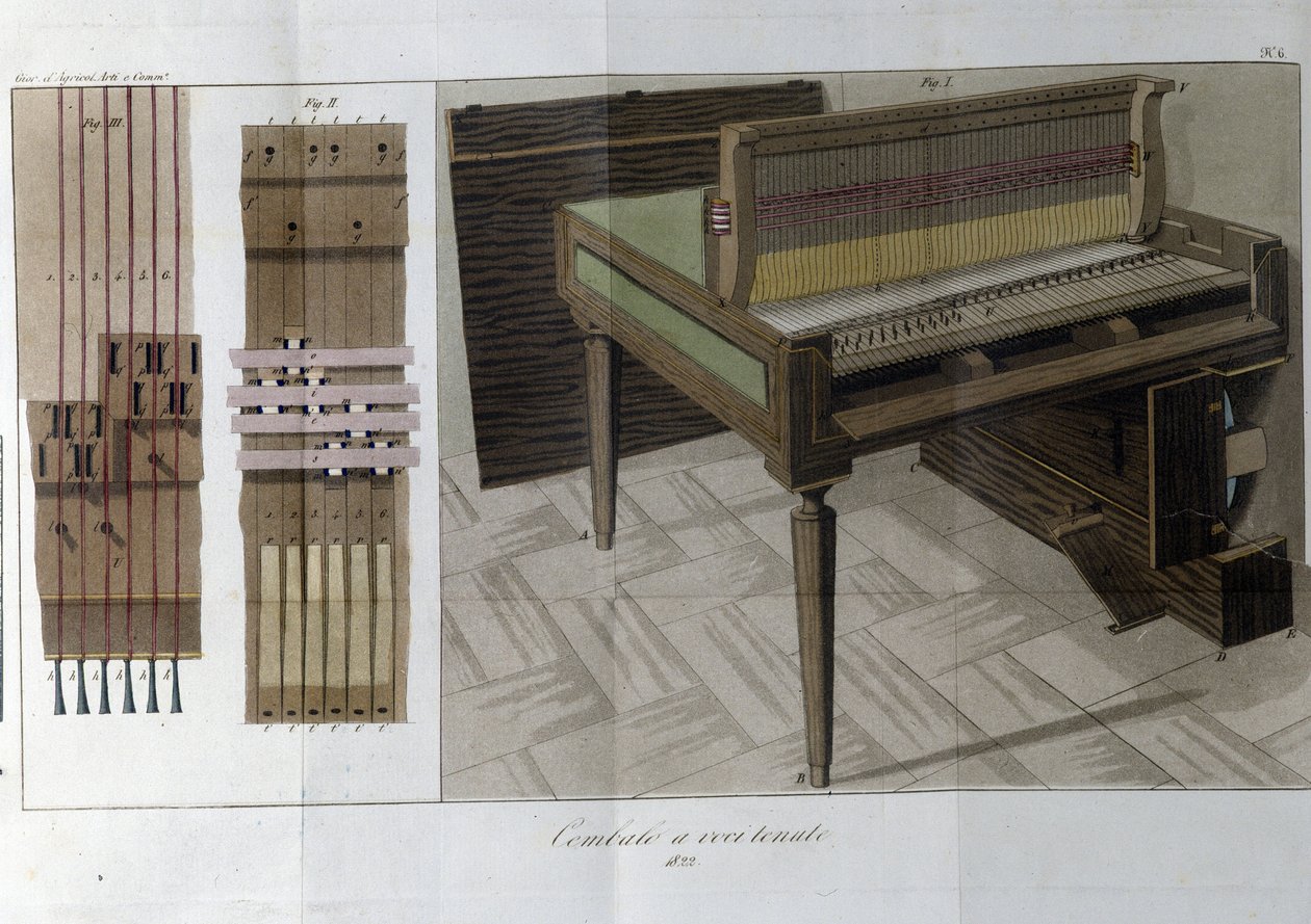 Cembalo. Levy otettu lehdestä "" Journal of Agriculture, Arts and Technics "" (Revue d