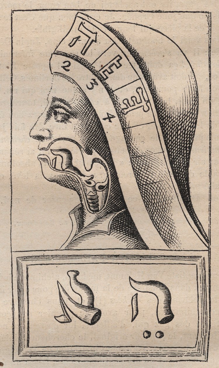 Kabbalah - Kabbalale - Kuvitus: "" Luonnon aakkoset hepreaksi lyhyellä kuvauksella" (Luonnon aakkoset) kirjoittanut Franciscus Mercurius van Helmont (1618-1699) (Francois Mercure Van Helmont) - Tässä työssä van Helmont väitti, että jokainen valoa tekijältä Unknown artist