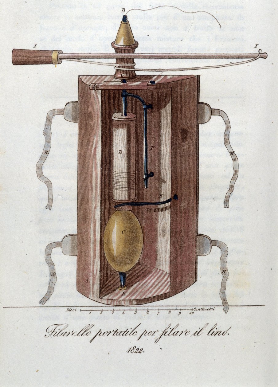 Kone pellavan kehruuun. Levy peräisin "" Journal of Agriculture, Arts and Technikot "" (Revue d