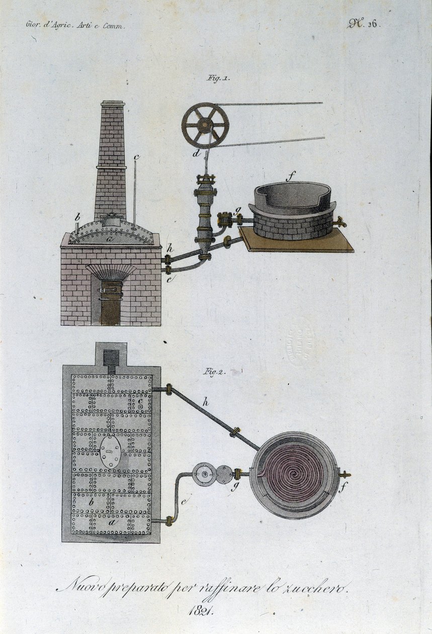 Kone sokerinjalostamoon. Levy otettu lehdestä "" Journal of Agriculture, Arts and Technics "" (Revue d
