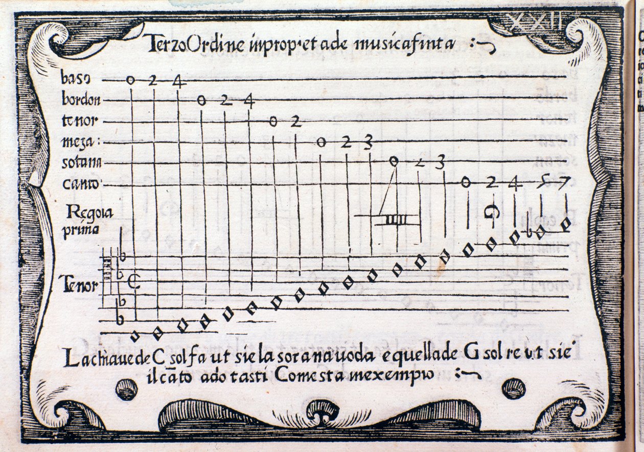Pentagrammi. Sivun on ottanut Fontegon Silvestro Ganassi Rule Rubertinasta tekijältä Unknown artist