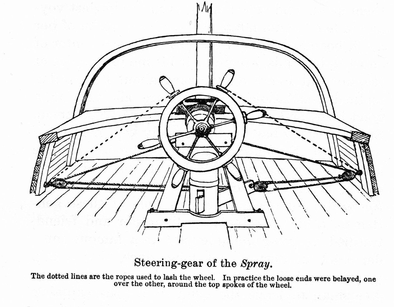 Plan of the "Spray" -vene, jolla amerikkalainen navigaattori Joshua Slocum (1844-1909) aloitti maailmanmatkansa vuonna 1895. tekijältä Unknown artist