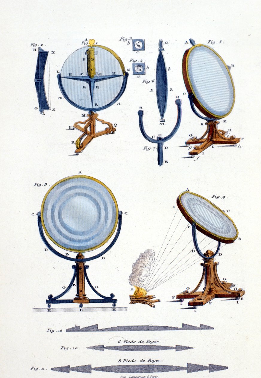 Heijastavat peilit Fresnel (1788 - 1827). tekijältä Unknown artist