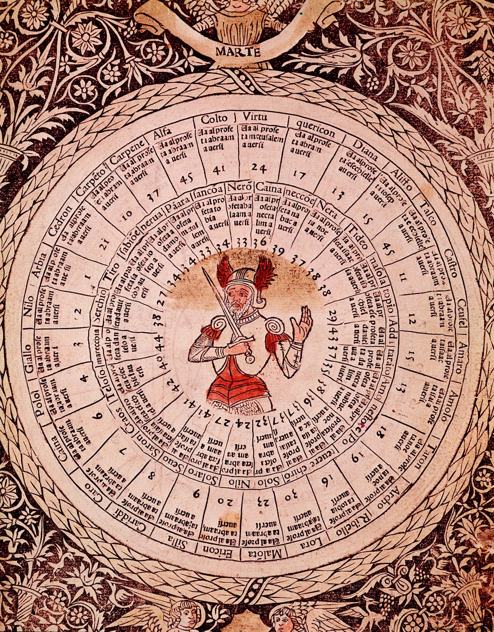 Lorenzo Spirito Gualtierin (tai Lorenzo Spirito da Perugia (Perugia) (1426-1496) runoilijan ja humanistin "" Libro dellen julkaiseman "" Marsin horoskooppilevyn esitys tekijältä Unknown artist