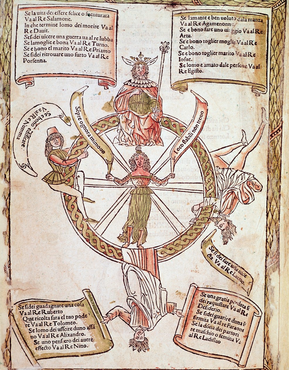 Lorenzo Spirito Gualtieri (tai Lorenzo Spirito da Perugia (Perugia) (1426-1496) runoilija ja humanisti "Libro delle julkaistun" onnenpyörän horoskooppitaulun esitys tekijältä Unknown artist
