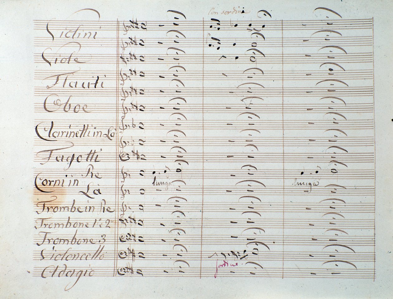Carl August Cannabichin Grande-sinfonian (op. 8) nuottisivu tekijältä Unknown artist