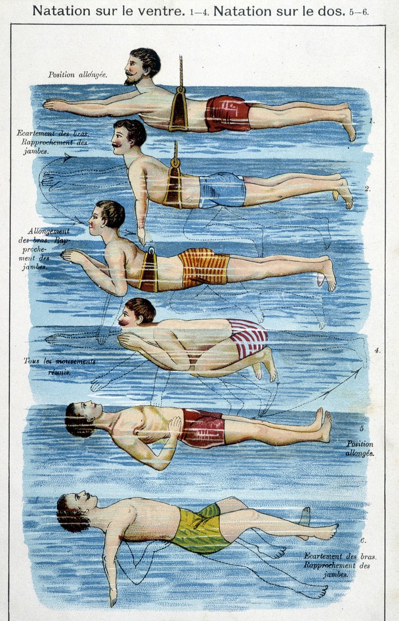 Uinti vatsalla - "Bilz, Natural Medication" -elokuvassa, 1800-luvun loppu tekijältä Unknown artist