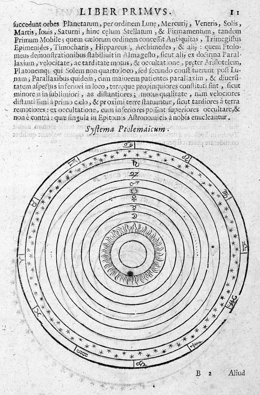 Ptolemaioksen järjestelmä - Andrea Argolin teoksessa "Ephemeride 1630-1680" tekijältä Unknown artist