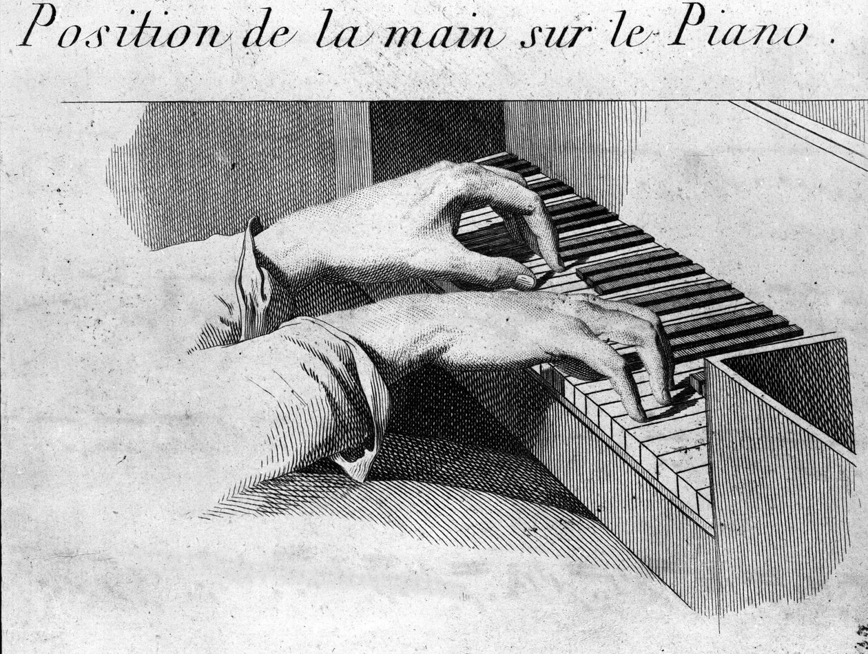 Käsien oikea asento pianonäppäimistöllä. Kuvitus Ignaz Pleyelin (1757-1831) ja Dussekin (1760-1812) kirjasta "Methode pour le pianoforte". tekijältä Unknown artist
