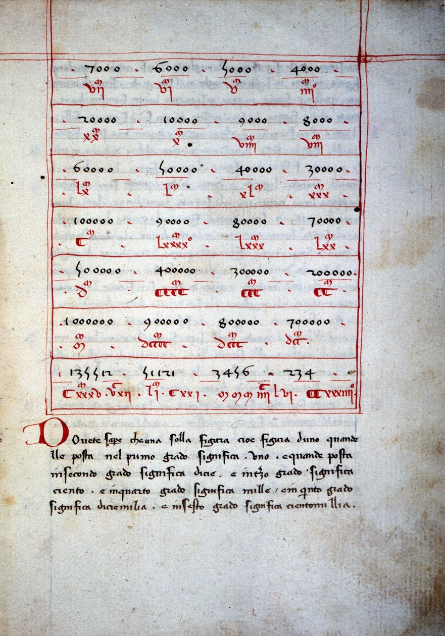 Abaque (aritmeettinen taulukko) 1500-luvulta. tekijältä Unknown artist