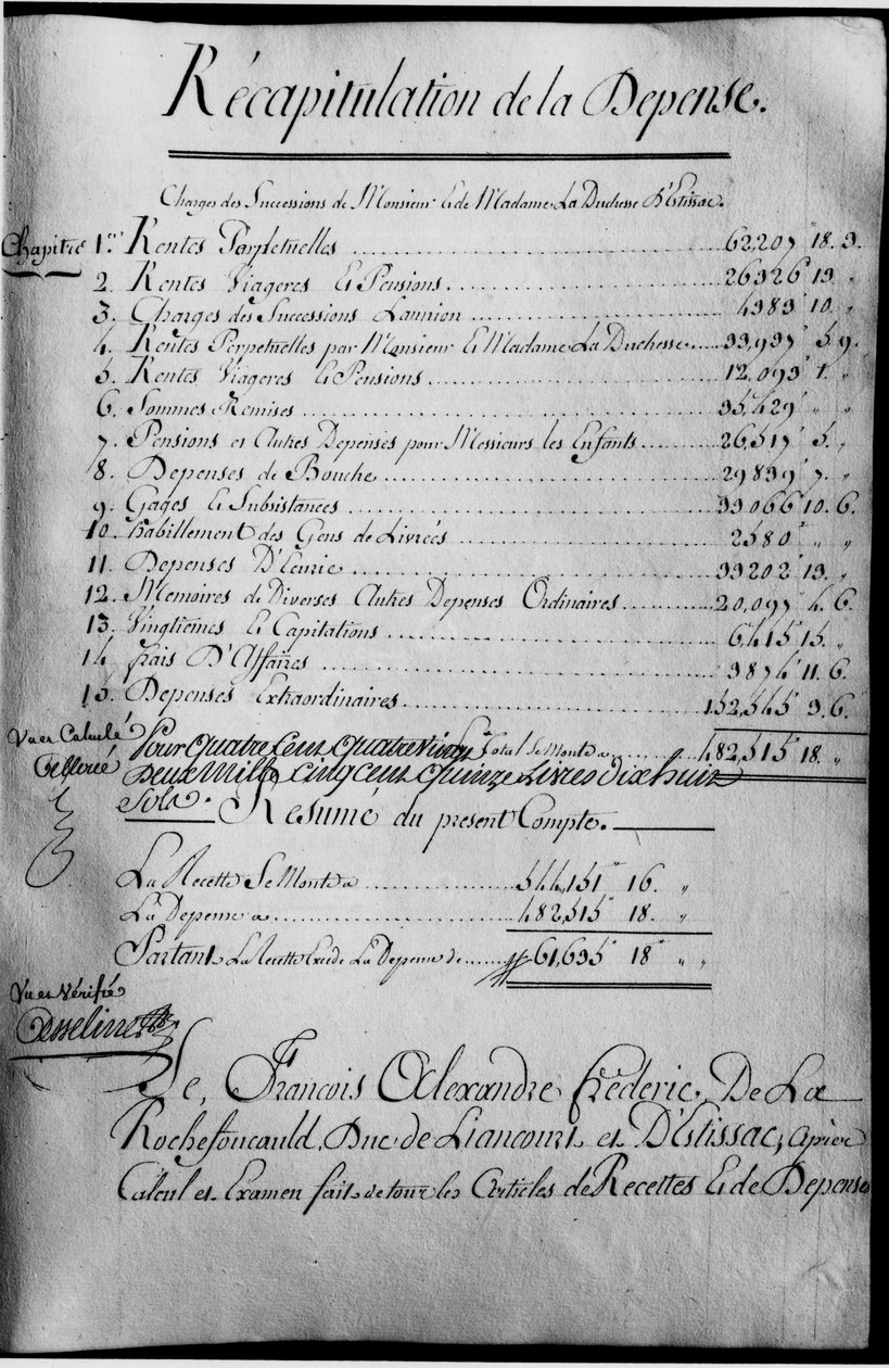 Rochefoucauld Liancourtin herttuan omaisuuden tilikirja vuodelta 1789. tekijältä Unknown artist