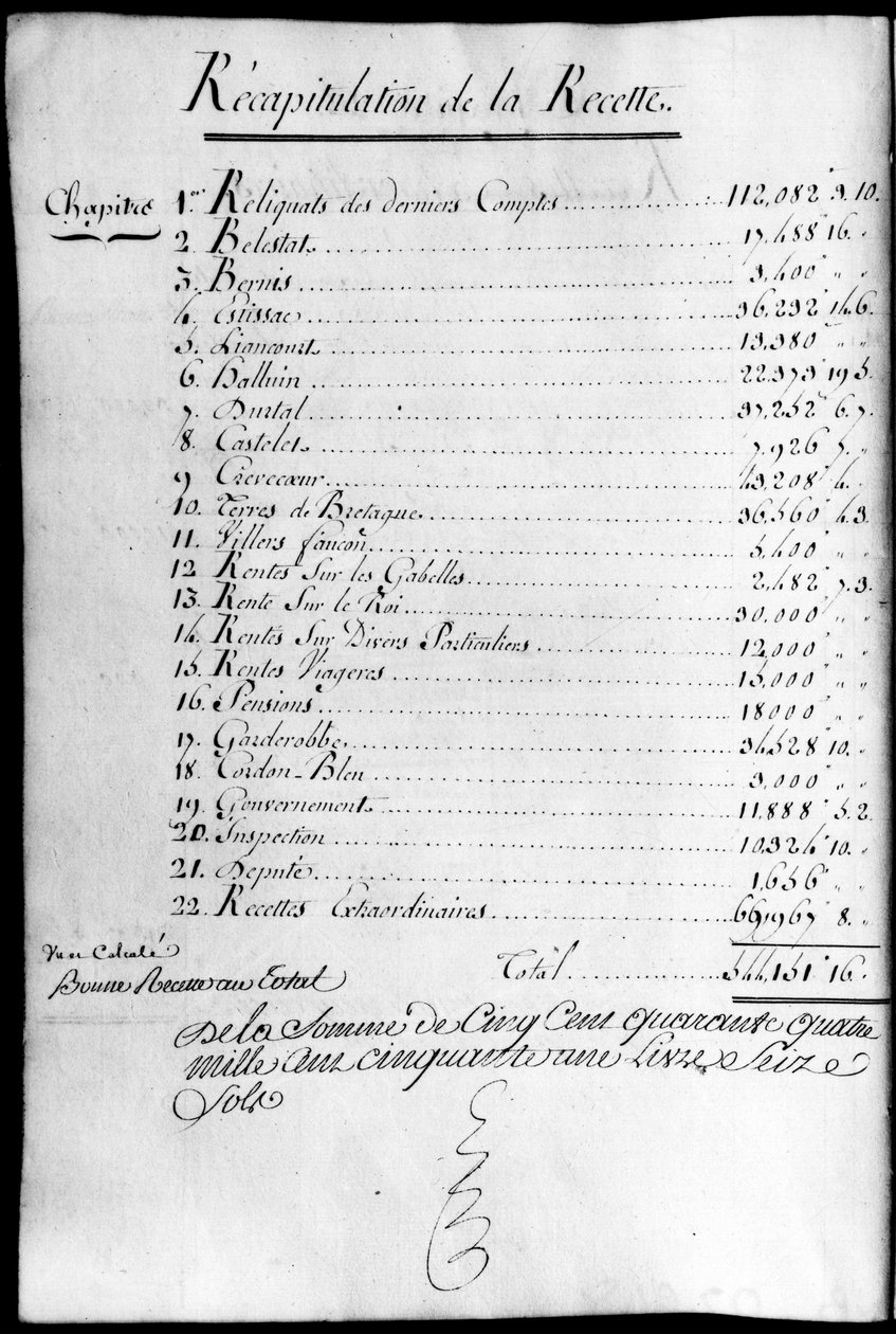 Rochefoucauld Liancourtin herttuan omaisuuden tilikirja vuodelta 1789. tekijältä Unknown artist