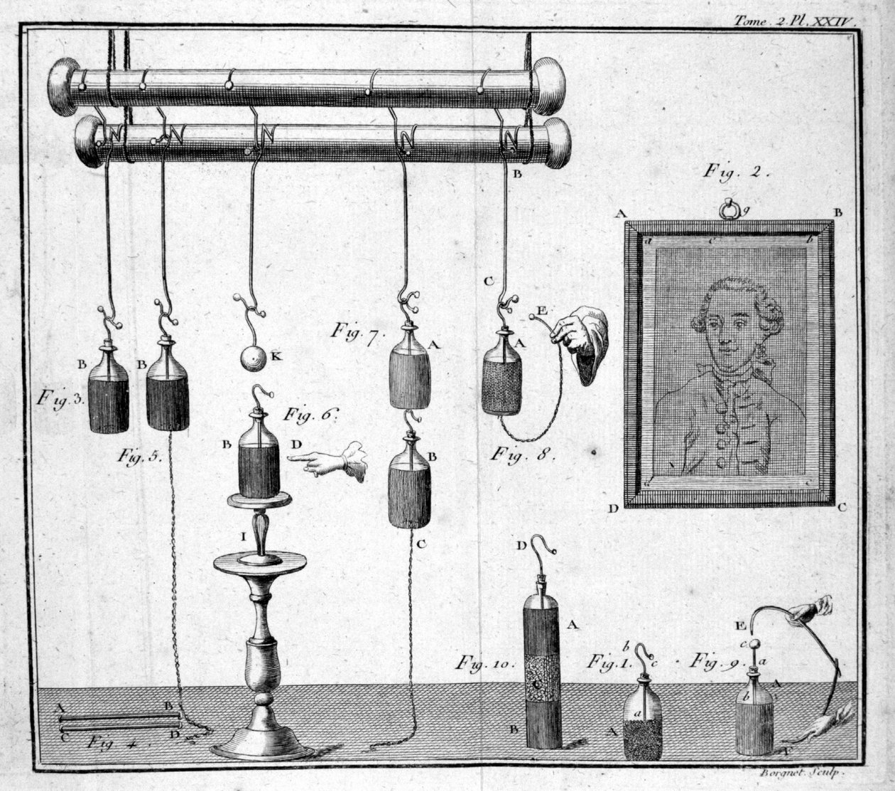 Bottle of Leiden - in "" Kuvaus et usage d