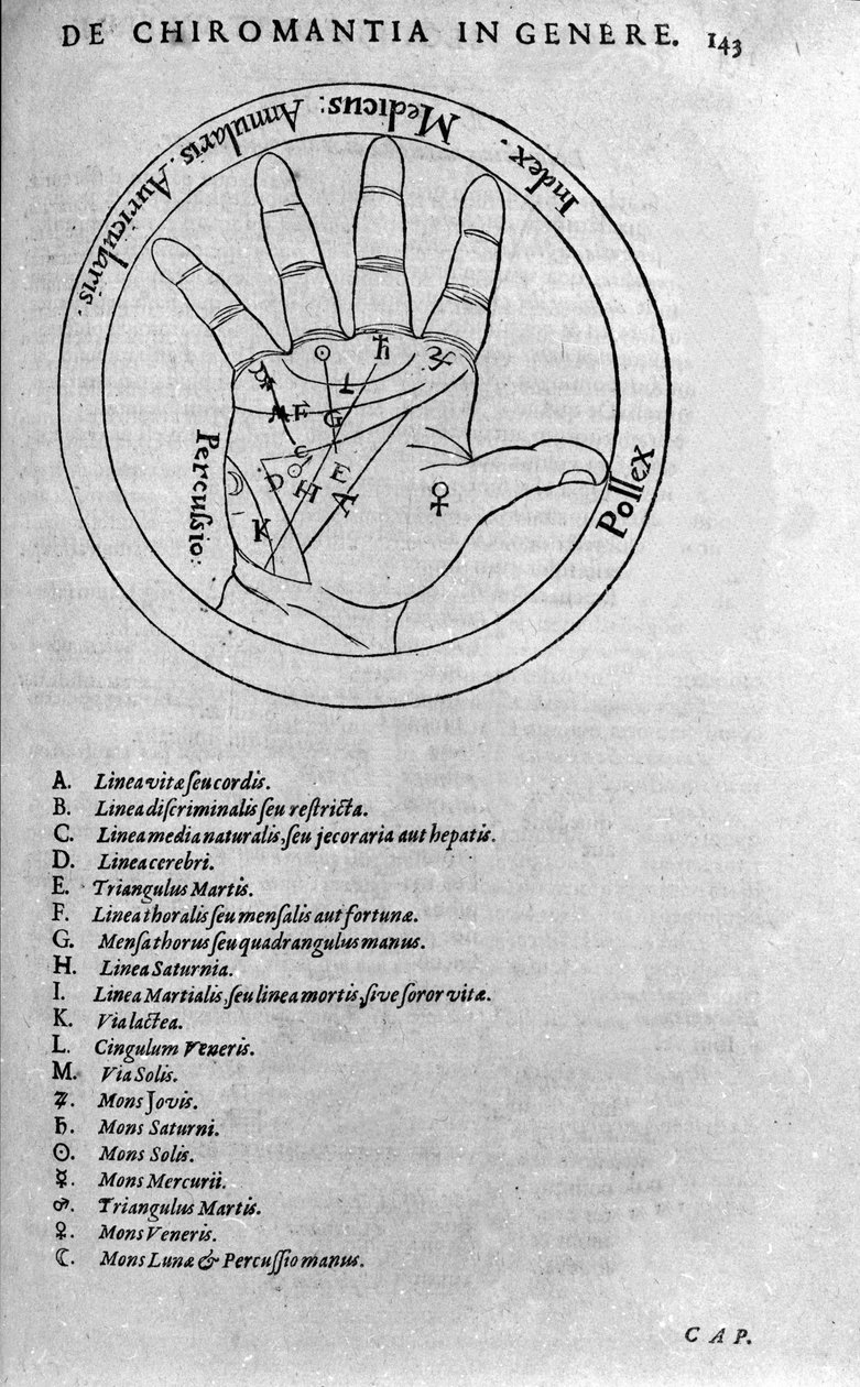 Kiromantia ja ennustaminen: käden eri linjojen esitys, joka mahdollistaa persoonallisuuden tulkinnan. Robert Fluddin (Robertus de Fluctibus) (1574-1637) Collectio operis -teoksen etukuva 1617 tekijältä Unknown artist