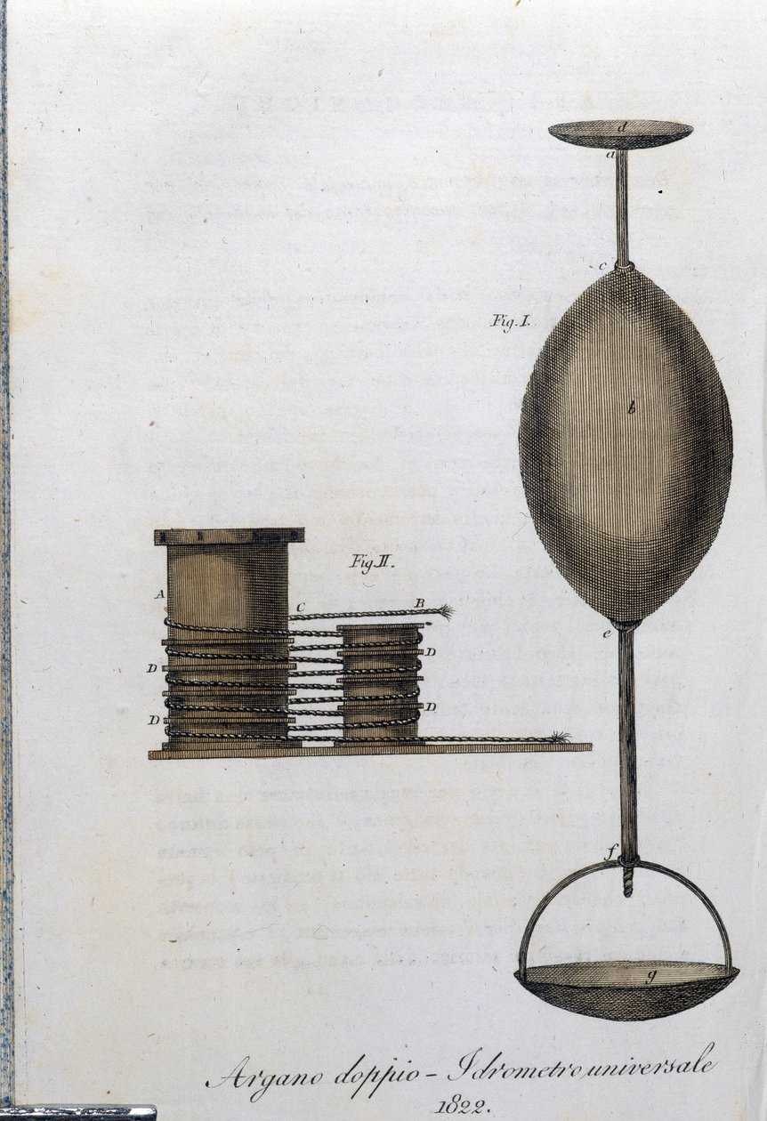 Kaksoisvinssi ja yleinen hydrometri. Levy otettu lehdestä "" Journal of Agriculture, Arts and Technics "" (Revue d