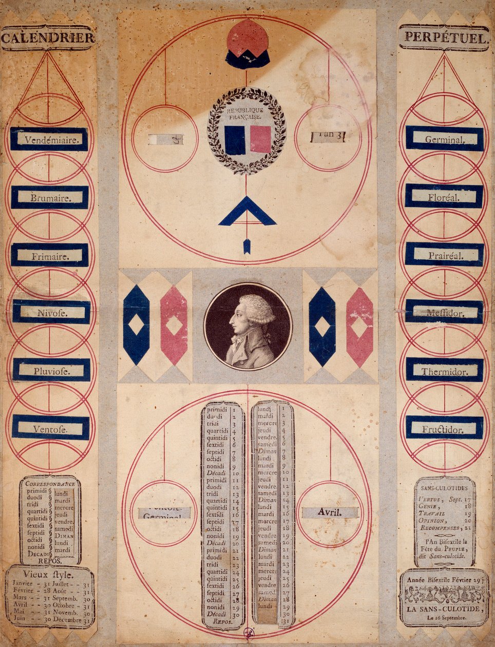 Ranskan vallankumous: vallankumouksellisen ajan ikuinen kalenteri. 1700-luvun Pariisi, Musee Carnavalet tekijältä Unknown artist