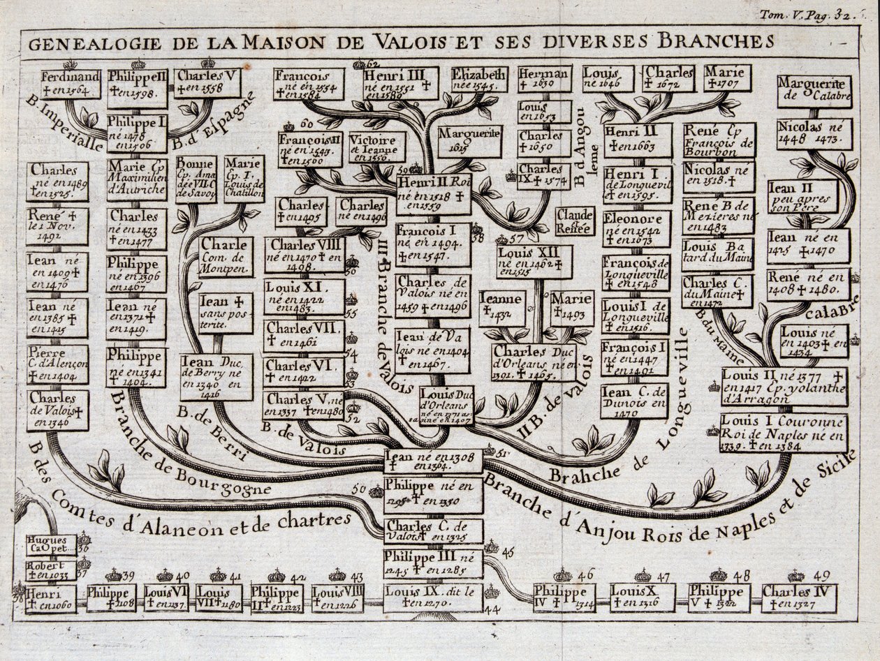 Valois