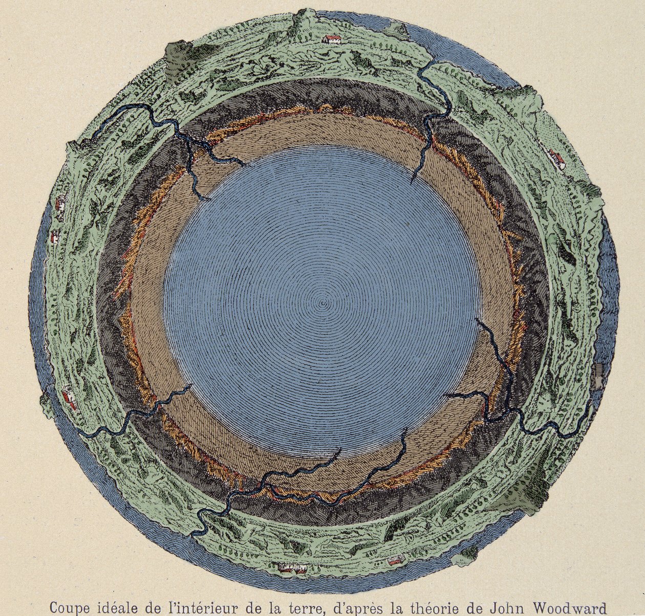 Ihanteellinen leikkaus maan sisältä, John Woodwardin teorian mukaan - kuparikaiverruksesta vuodelta 1735. tekijältä Unknown artist