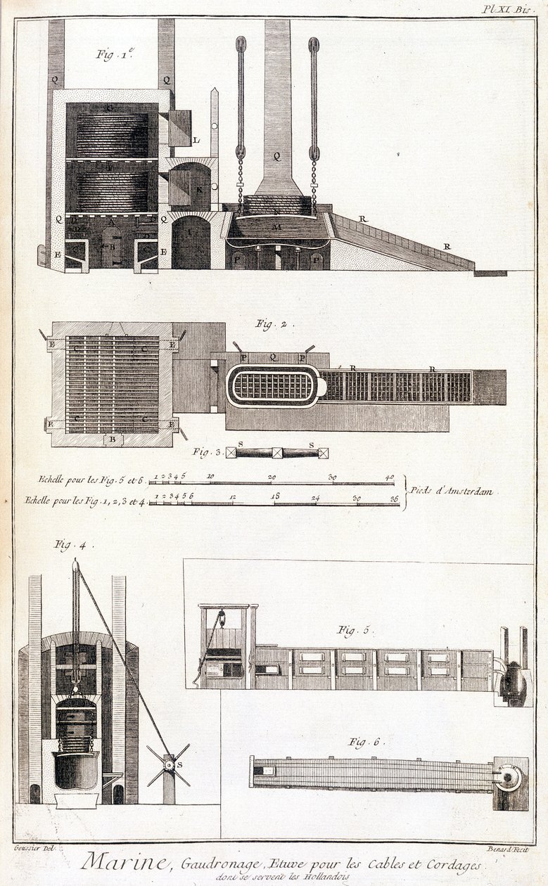 Meri-, kahluu-, uuni kaapeleille ja köysille - julkaisussa “” Encyclopedia Panckoucke”, n. 1750 tekijältä Unknown artist