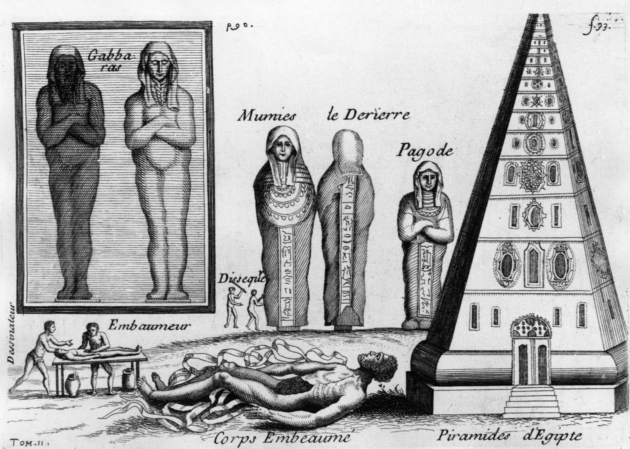 Muumiot ja kuolleiden palsamoinnin taito Egyptissä. Pierre Pomet, elintarvikekauppias ja apteekki, julkaistiin Pariisissa vuonna 1694 tai 1735. (2 painosta) tekijältä Unknown artist
