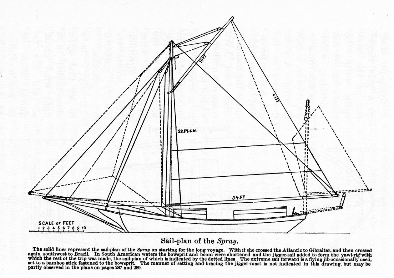 Plan of the "Spray", vene, jolla amerikkalainen navigaattori Joshua Slocum (1844-1909) aloitti maailmanmatkansa vuonna 1895. tekijältä Unknown artist