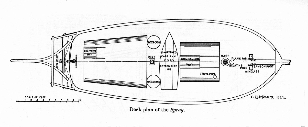 Plan of the "Spray", vene, jolla amerikkalainen navigaattori Joshua Slocum (1844-1909) aloitti maailmanmatkansa vuonna 1895. tekijältä Unknown artist