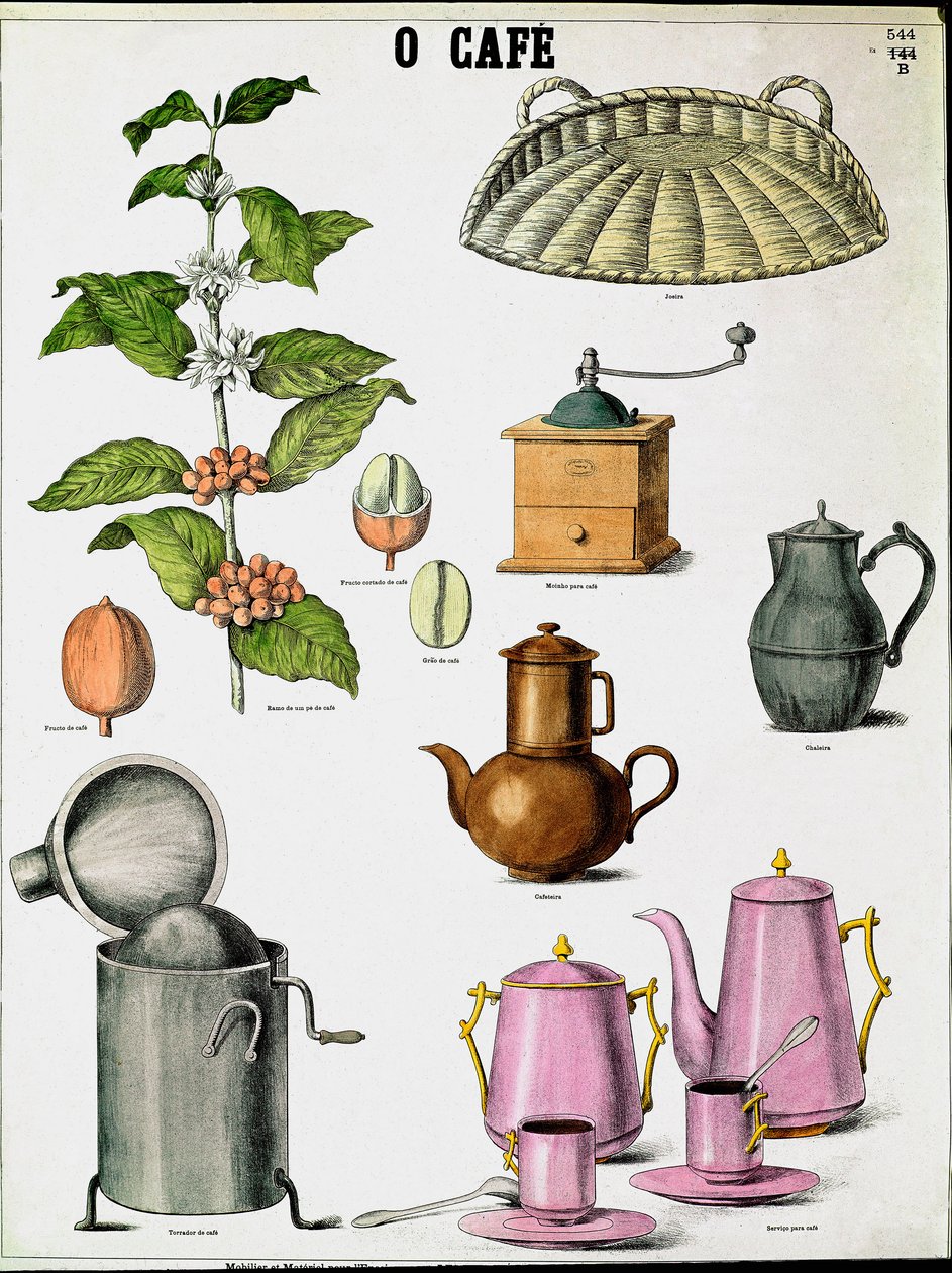 Levy havainnollistaa kahvinvalmistuksen eri vaiheita, kahvinoksaa, myllyä ja erilaisia kahvinkeittimiä. Kaiverrus 1800-luvun yksityiskokoelmasta tekijältä Unknown artist