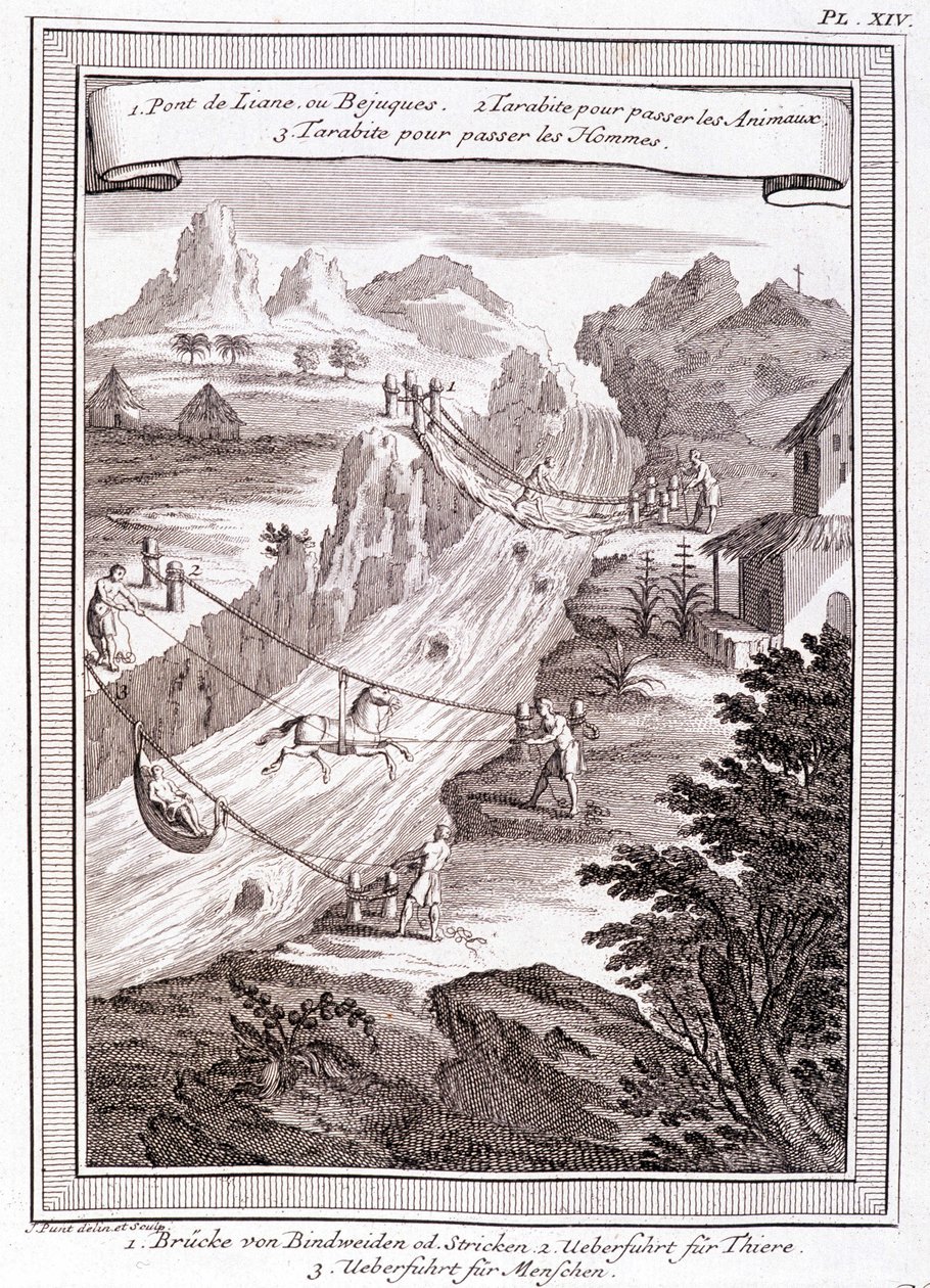 River Passage - "" Historiallinen Etelä-Amerikan matka, jonka teki Don George Juan ja Don Antoine de Ulloa Espanjan kuninkaan ritarikunnan toimesta", T.1, C.A. Jombert, Librairie du Roi, Pariisi tekijältä Unknown artist