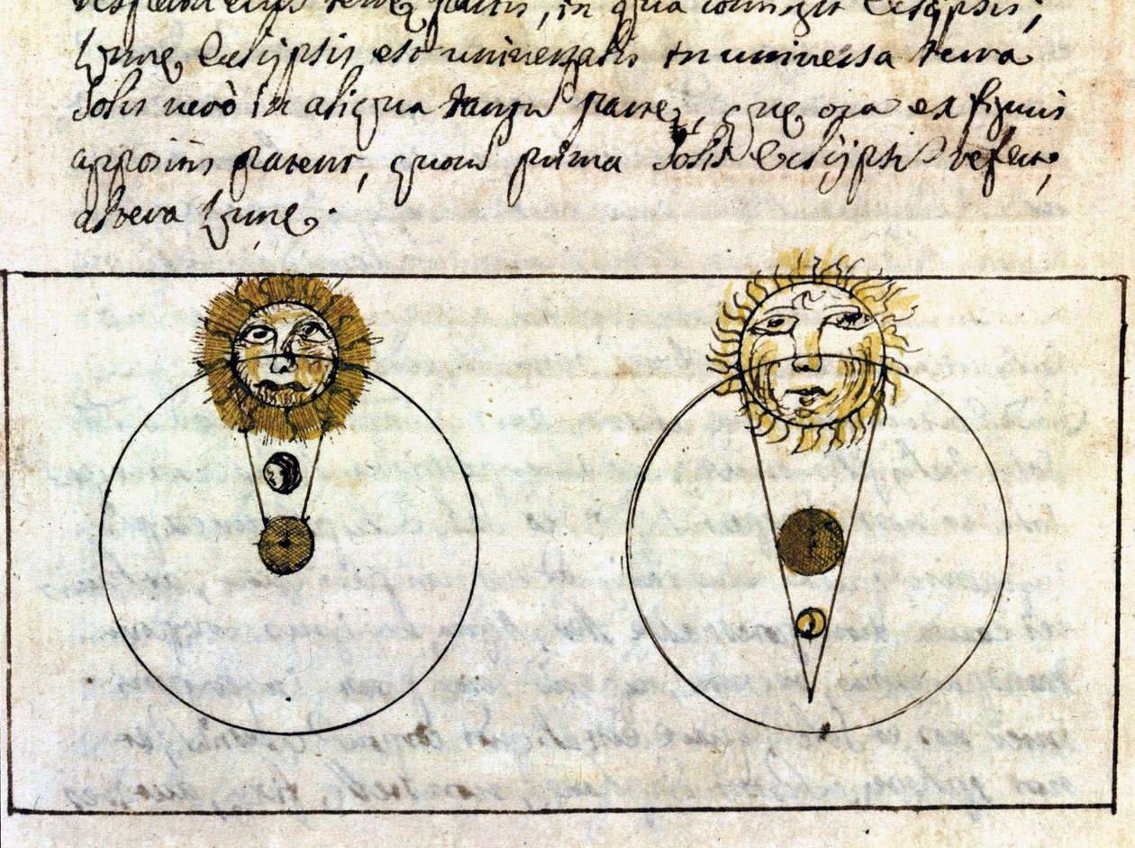Tutkimus kuun- ja auringonpimennysilmiöistä - Tähtitieteellinen käsikirjoitus vuodelta 1705. tekijältä Unknown artist