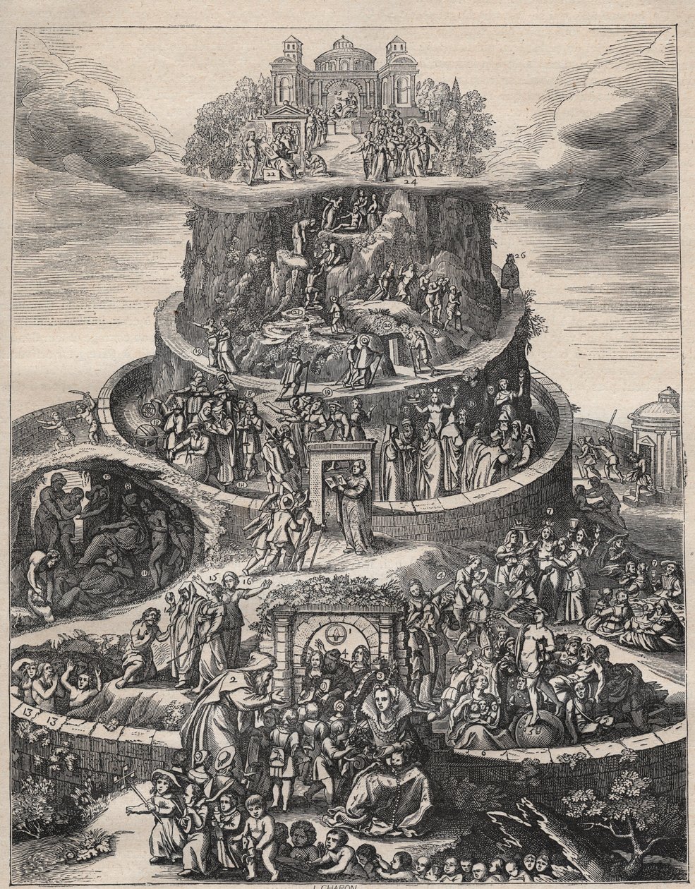 Cebesin tabula eli Ihmiselämän matka (kreikkalainen filosofi CEBES THEBANUS) - (perinteisesti samaistettu Platonin sokramaattisten dialogien Theban Cebeihin) - Kebesin maalaus (Thebes-kreikkalaisen filosofin Cebes 5. eaa. lopulla - () a tekijältä Unknown artist