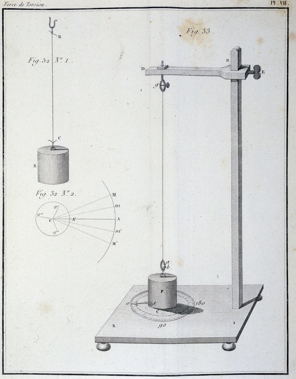 Coulombin tasapainolla mitattu vääntövoima - Coulombin "" 1. muistissa sähköstä ja magnetismista" tekijältä Unknown artist
