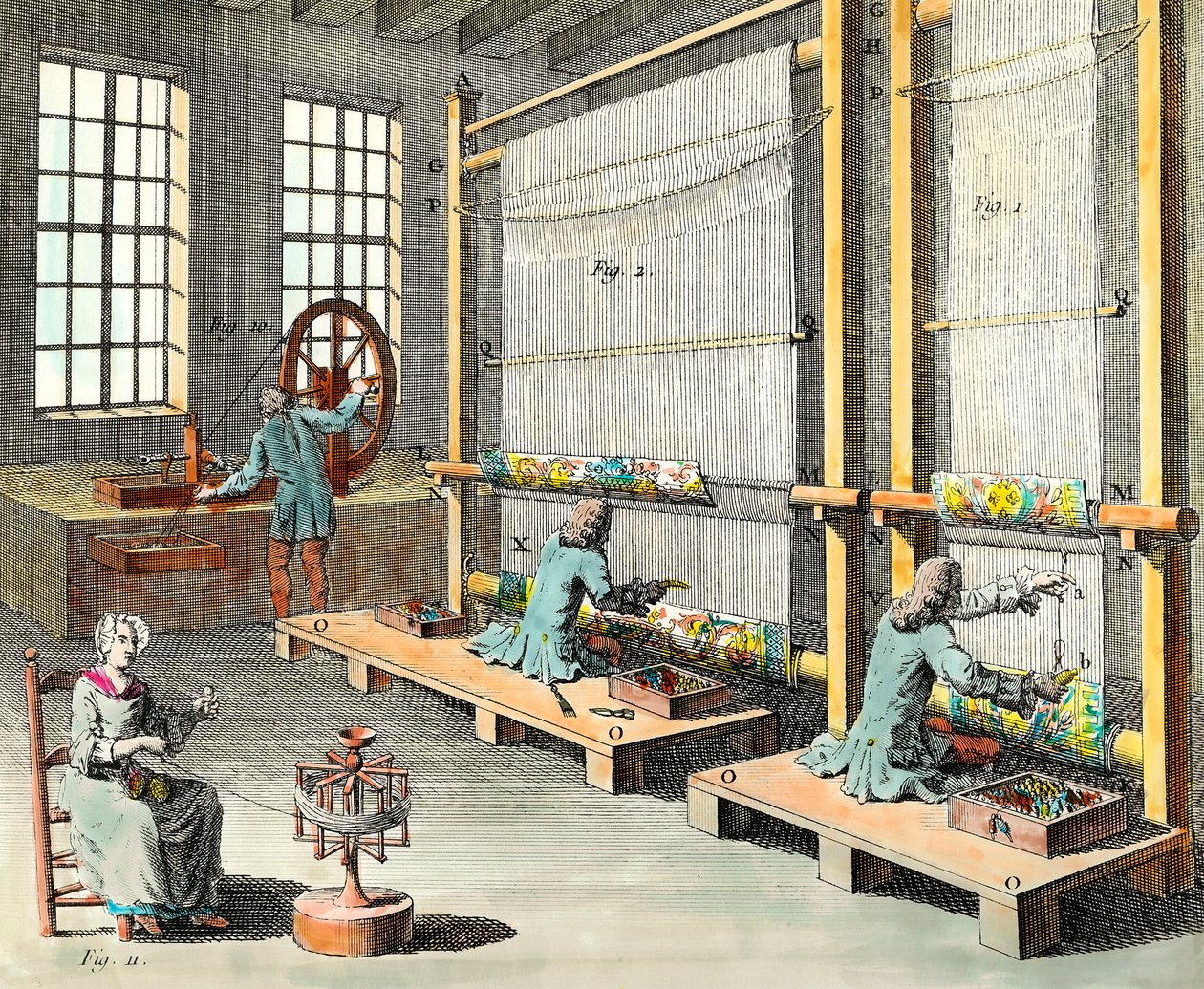 Näkymä työpajoista ja kuvakudosten valmistuksesta Pariisin Grand Manudel des Gobelinsissa Kaiverrus 1700-luvun yksityiskokoelmasta tekijältä Unknown artist
