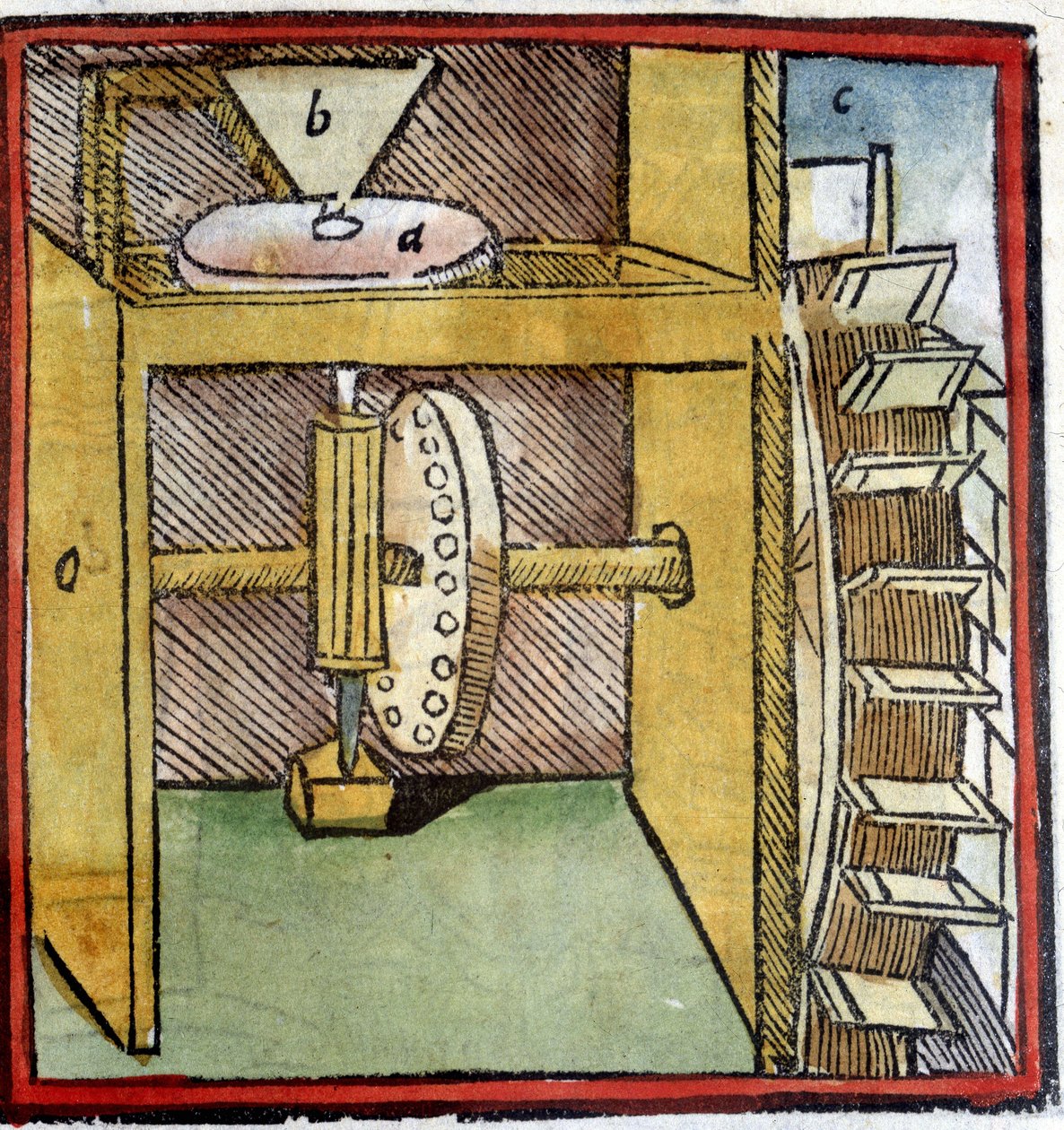 Vesimyllyn pyörää käytetään vehnän jauhamiseen. Nokka-akselin esitys (pyörivään akseliin kiinnitetty puinen tappi). Vitruvan "" De architectura" -julkaisusta. 1630. Biblioteca Trivulziana, Milano. tekijältä Unknown artist